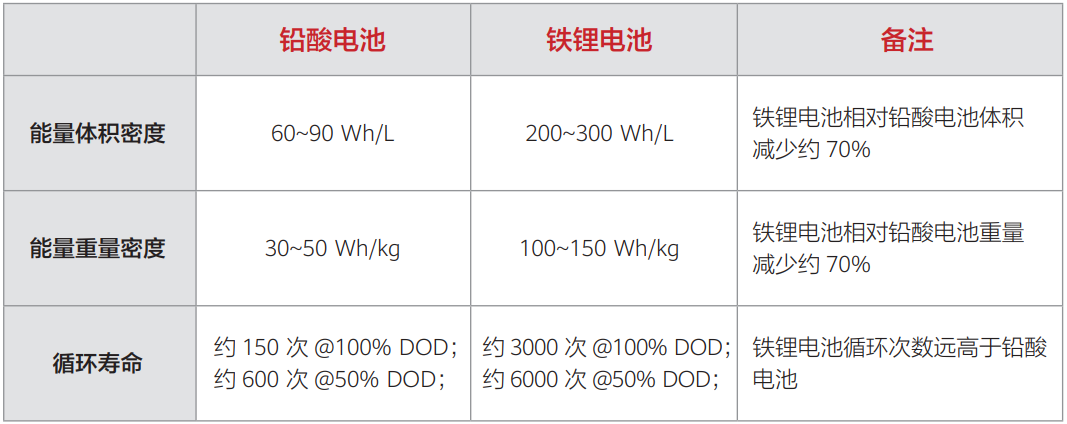 圖片來(lái)源：面向 5G 的邊緣數(shù)據(jù)中心基礎(chǔ)設(shè)施白皮書