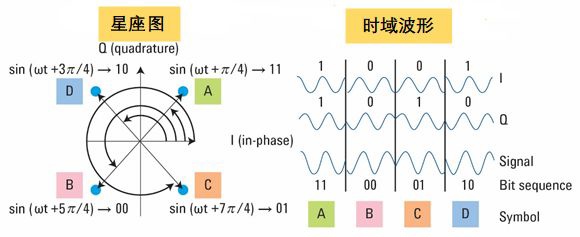 圖片來自是德科技